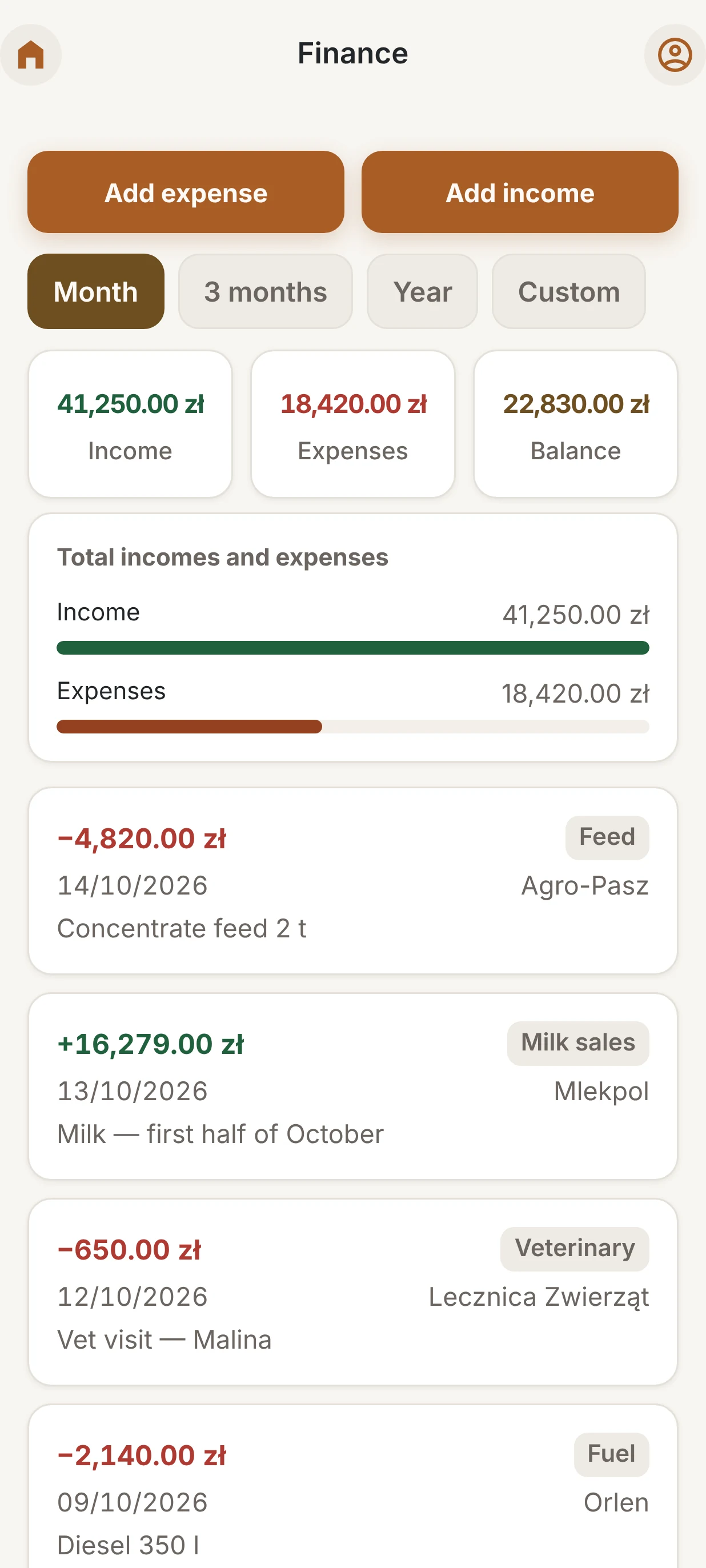 Finances: income, expenses and balance